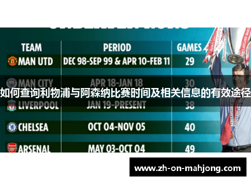 如何查询利物浦与阿森纳比赛时间及相关信息的有效途径