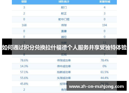 如何通过积分兑换拉什福德个人服务并享受独特体验 如何通过积分兑换拉什福德个人服务并享受独特体验