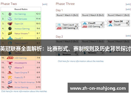 英冠联赛全面解析:比赛形式、赛制规则及历史背景探讨 英冠联赛全面解析:比赛形式、赛制规则及历史背景探讨