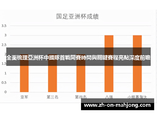 全面梳理亞洲杯中國隊首戰開賽時間與關鍵賽程亮點深度前瞻 全面梳理亞洲杯中國隊首戰開賽時間與關鍵賽程亮點深度前瞻