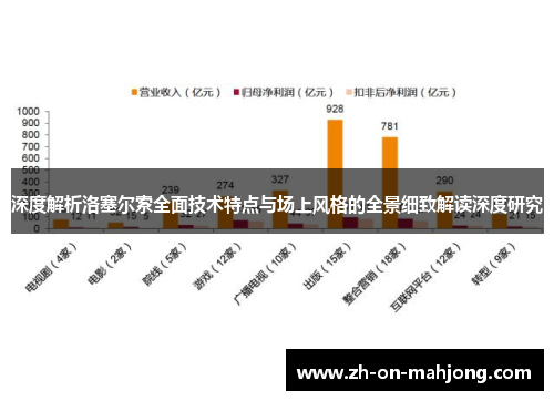 深度解析洛塞尔索全面技术特点与场上风格的全景细致解读深度研究 深度解析洛塞尔索全面技术特点与场上风格的全景细致解读深度研究