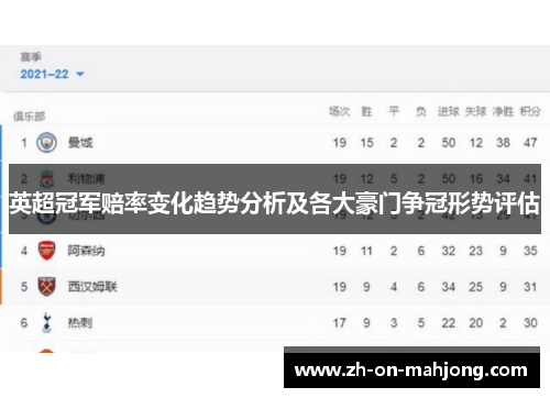 英超冠军赔率变化趋势分析及各大豪门争冠形势评估 英超冠军赔率变化趋势分析及各大豪门争冠形势评估