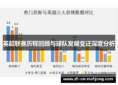 英超联赛历程回顾与球队发展变迁深度分析 英超联赛历程回顾与球队发展变迁深度分析