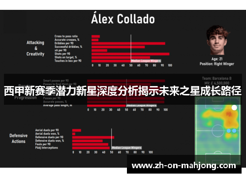 西甲新赛季潜力新星深度分析揭示未来之星成长路径