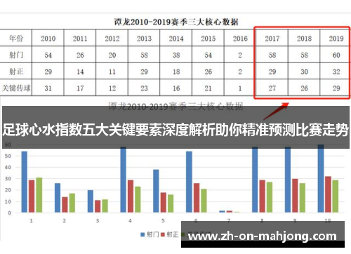 足球心水指数五大关键要素深度解析助你精准预测比赛走势