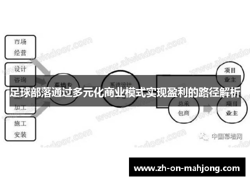 足球部落通过多元化商业模式实现盈利的路径解析